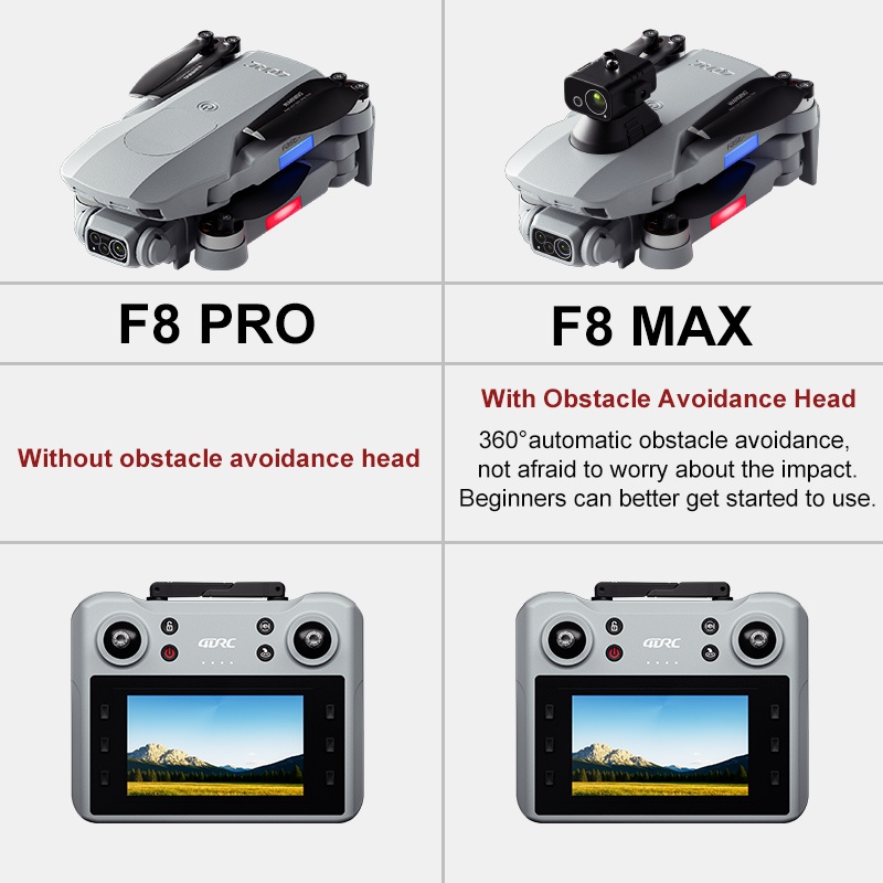 Dron F8 MAX GPS Profesjonalny  – Drone Camera Mount recenzja i cena