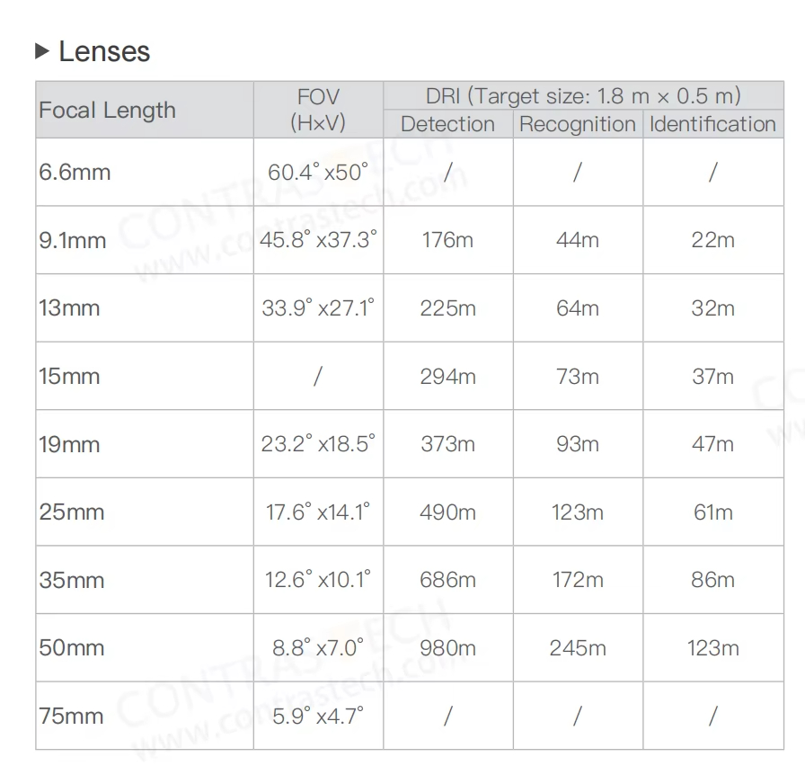 Moduł termowizyjny LWIR 640x51 – Drone Camera Thermal recenzja i cena